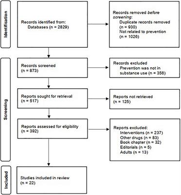 Prevention of Alcohol Consumption Programs for Children and Youth: A Narrative and Critical Review of Recent Publications